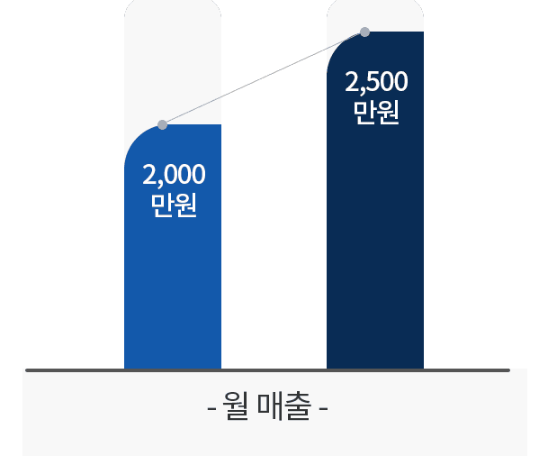 이미지명